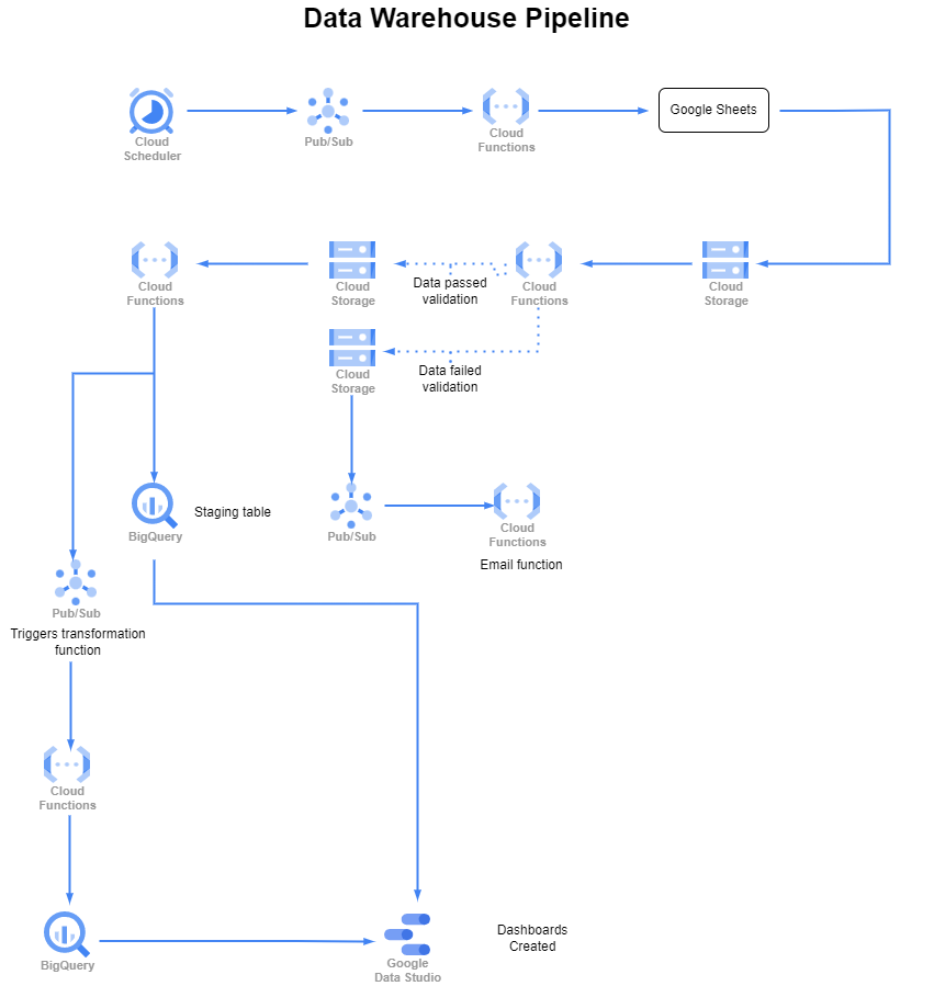 Photo of pipeline layout